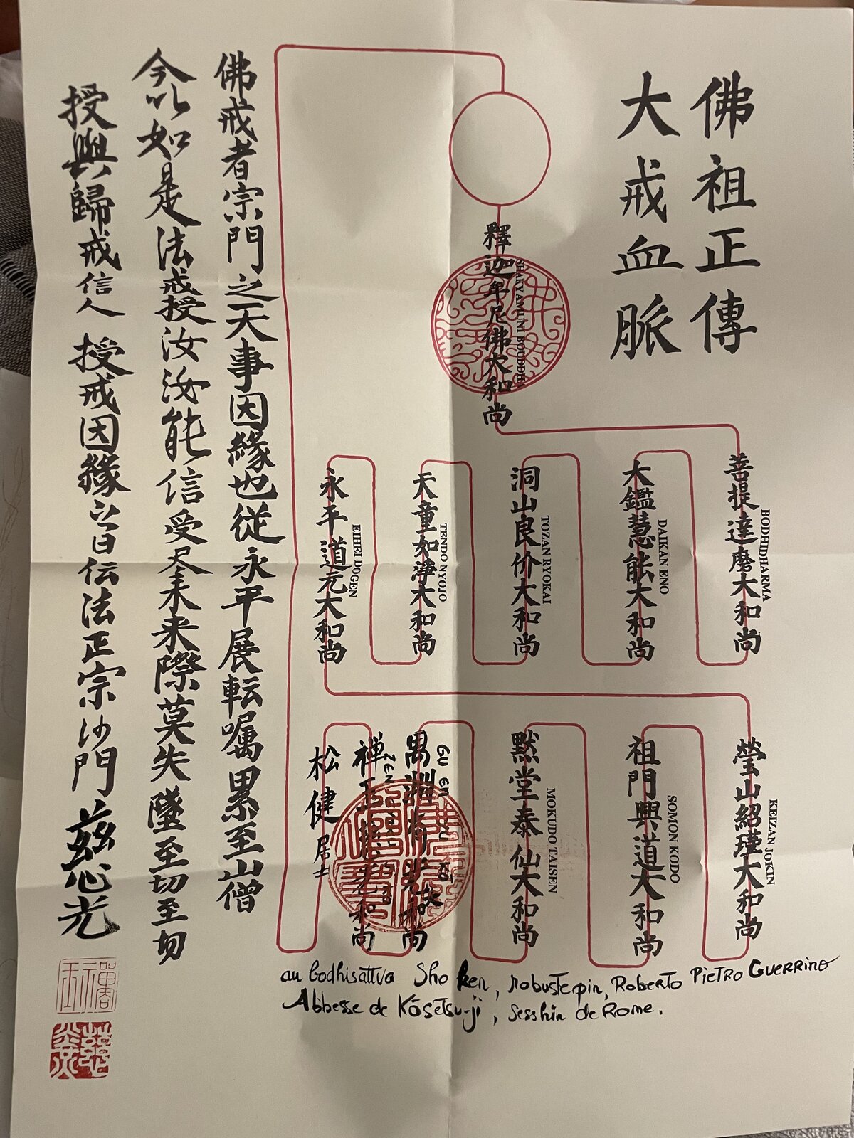 Il kechimyaku, il documento del lignaggio